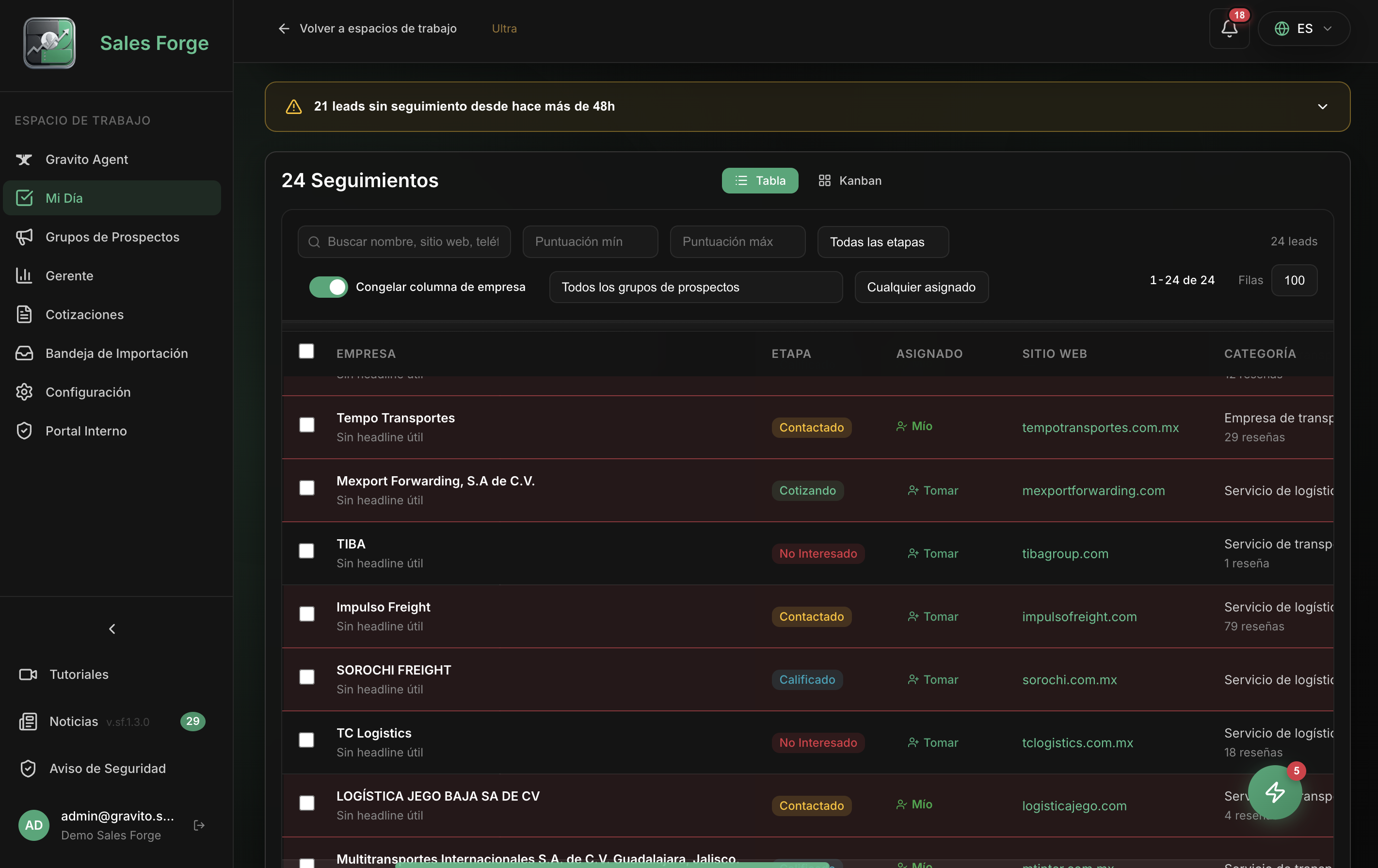 Sales Forge Dashboard